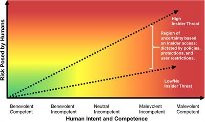 Characterizing and Measuring Maliciousness for Cybersecurity Risk Assessment